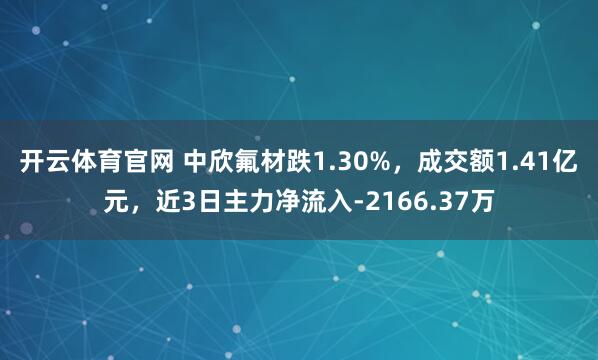 开云体育官网 中欣氟材跌1.30%，成交额1.41亿元，近3日主力净流入-2166.37万